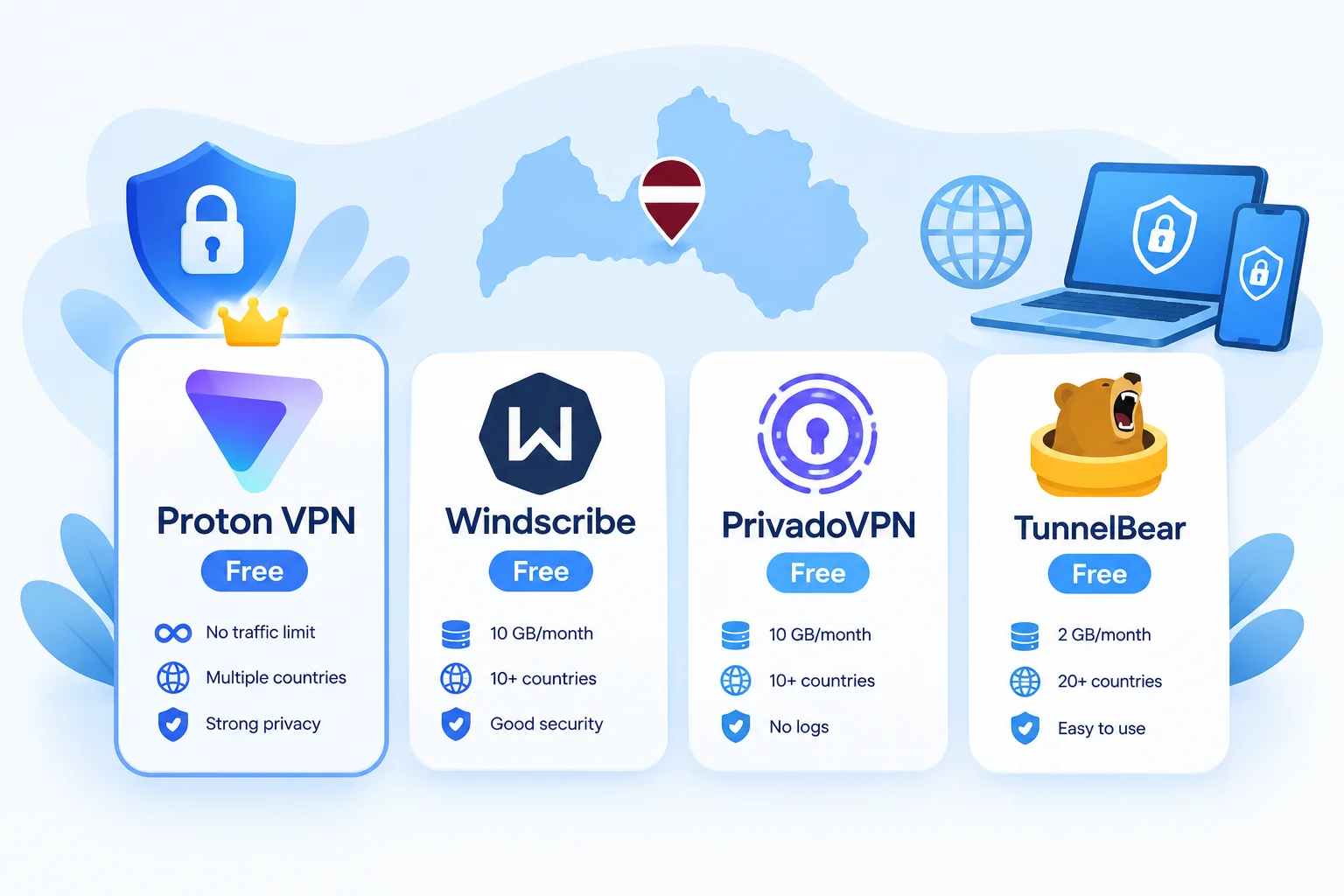 vpn-latvija